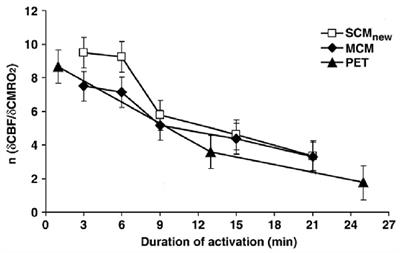 Integration between Glycolysis and Glutamate-Glutamine Cycle Flux May Explain Preferential Glycolytic Increase during Brain Activation, Requiring Glutamate